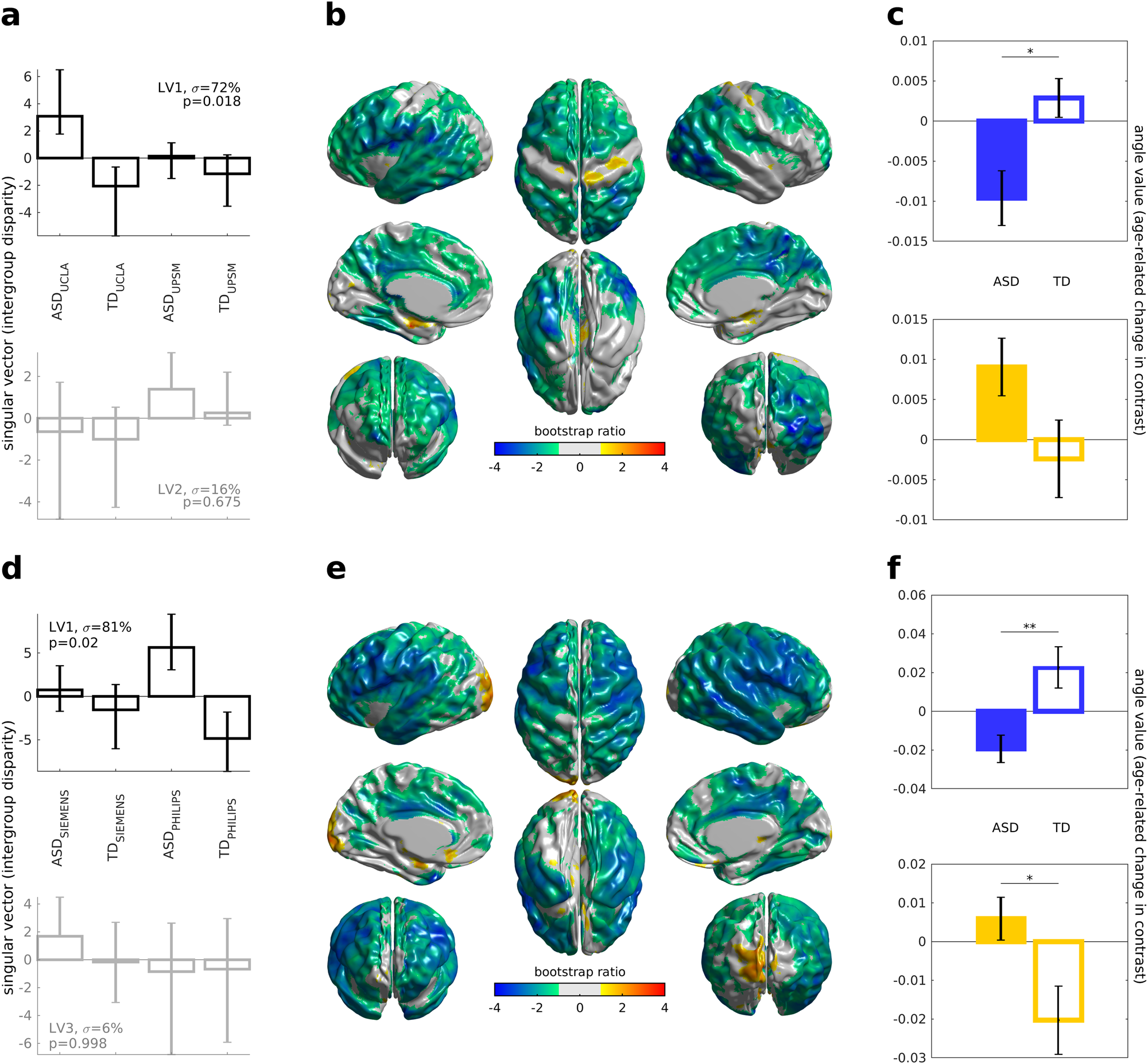Excess Brain Fluid May Forecast Autism >> Developmental Changes Of Cortical White Gray Contrast As Predictors Excess Brain Fluid May Forecast Autism >> Developmental Changes Of Cortical White Gray Contrast As Predictors