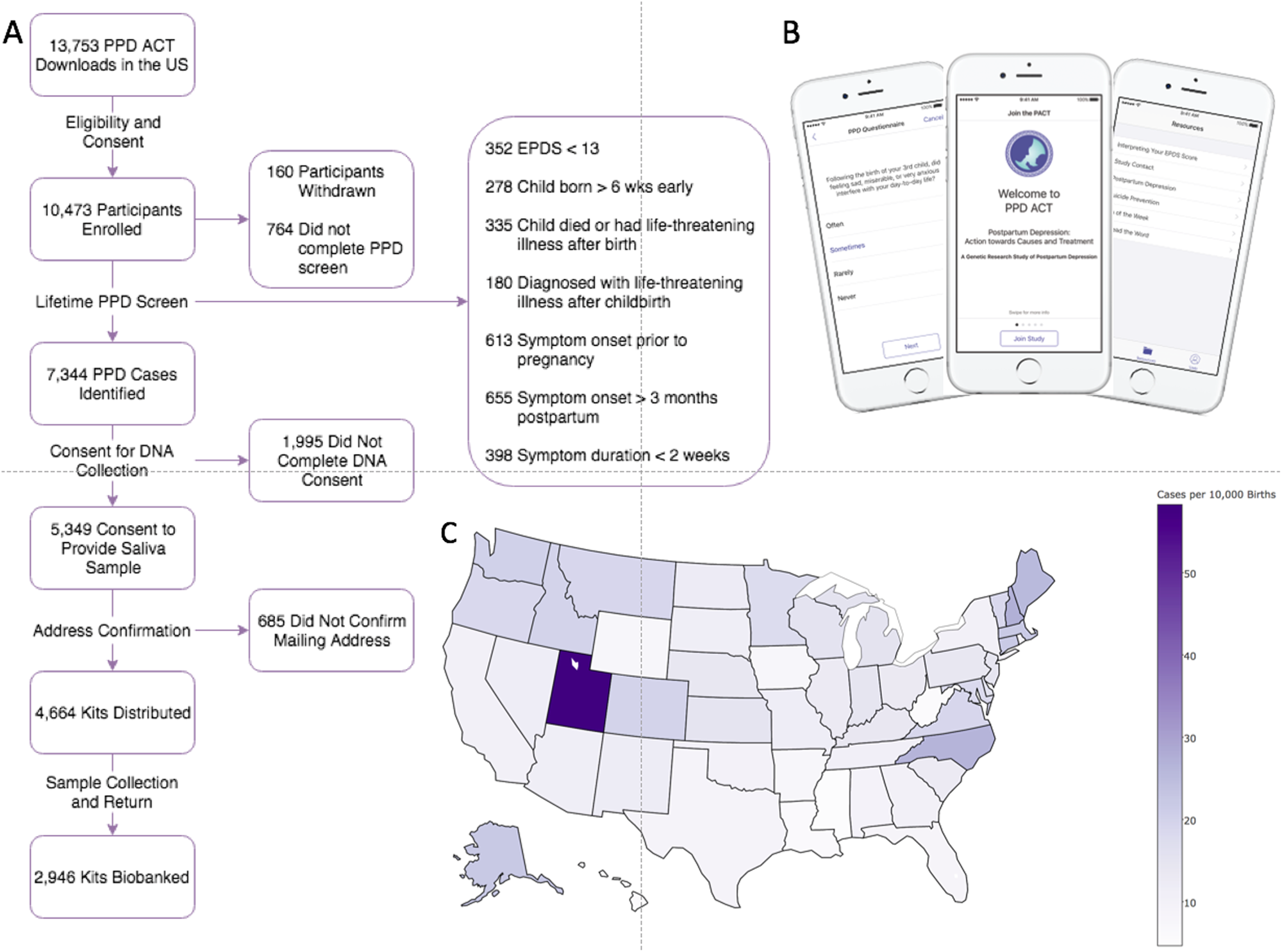 PPD ACT: an app-based genetic study of postpartum depression