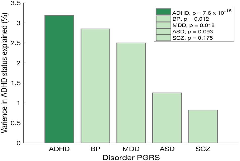Adhd Real Brain Disorder Or Further >> A Case Control Genome Wide Association Study Of Adhd Discovers A Adhd Real Brain Disorder Or Further >> A Case Control Genome Wide Association Study Of Adhd Discovers A