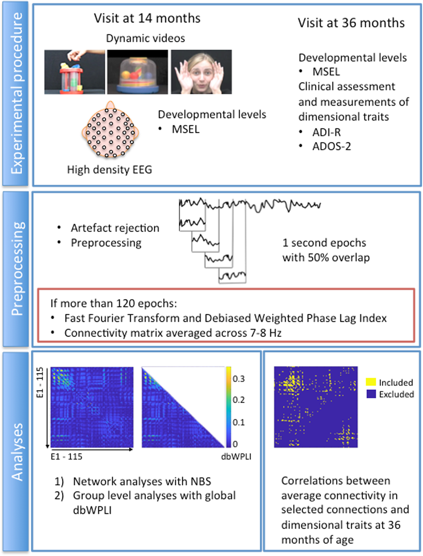 Asd Validity >> Functional Eeg Connectivity In Infants Associates With Later Asd Validity >> Functional Eeg Connectivity In Infants Associates With Later