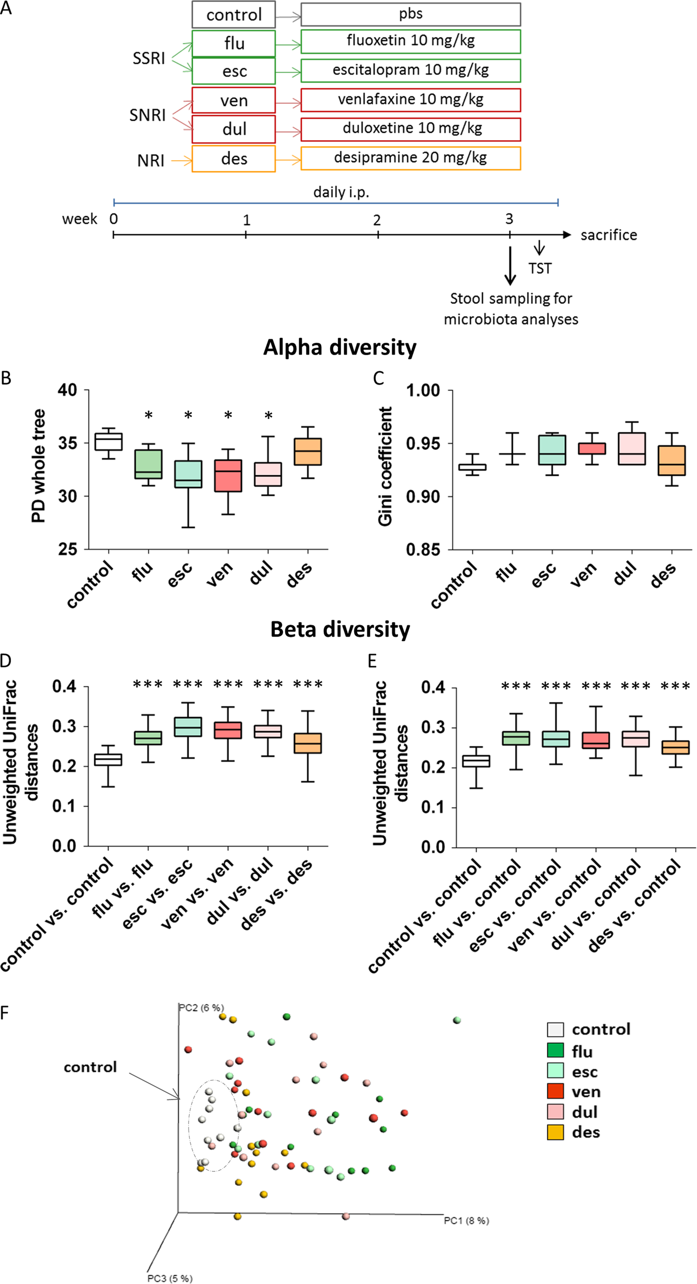 Antidepressant Comparison Chart 2018