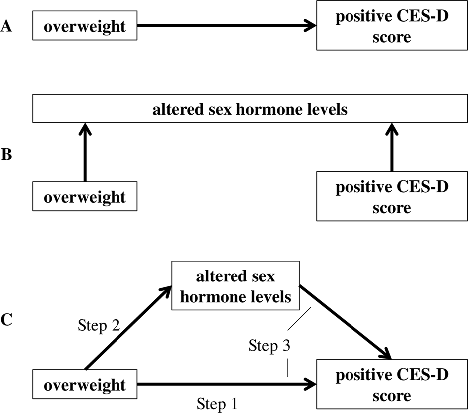 Normal Testosterone Levels In Men Chart