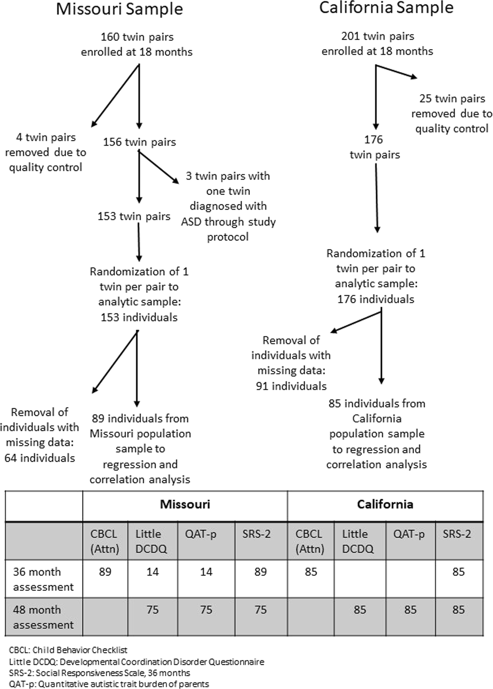 Autism Risk Genes Also Linked To Higher >> Behavioral Predictors Of Autism Recurrence Are Genetically Autism Risk Genes Also Linked To Higher >> Behavioral Predictors Of Autism Recurrence Are Genetically