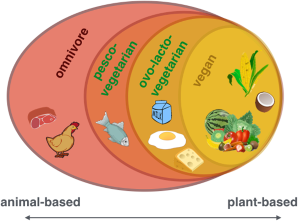 Vegan Nutrition Chart Pdf