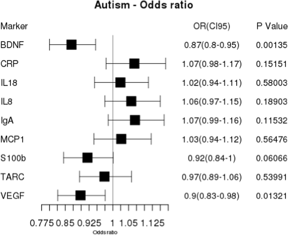 Excess Brain Fluid May Forecast Autism >> Reduced Neonatal Brain Derived Neurotrophic Factor Is Excess Brain Fluid May Forecast Autism >> Reduced Neonatal Brain Derived Neurotrophic Factor Is