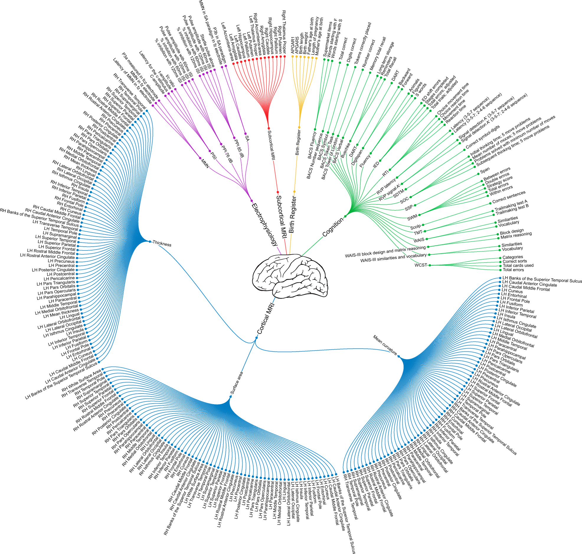 A machine-learning framework for robust and reliable prediction of short-  and long-term treatment response in initially antipsychotic-naïve  schizophrenia patients based on multimodal neuropsychiatric data |  Translational Psychiatry