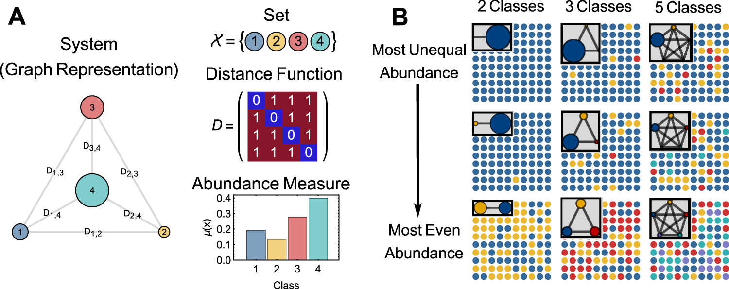The Definition And Measurement Of Heterogeneity Translational Psychiatry The Definition And Measurement Of Heterogeneity Translational Psychiatry