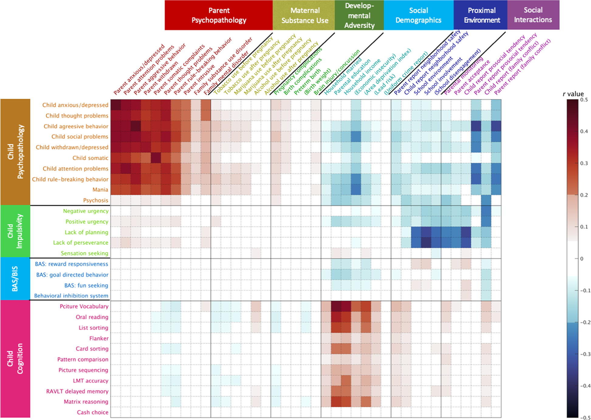 Parental And Social Factors In Relation To Child Psychopathology Behavior And Cognitive Function Translational Psychiatry