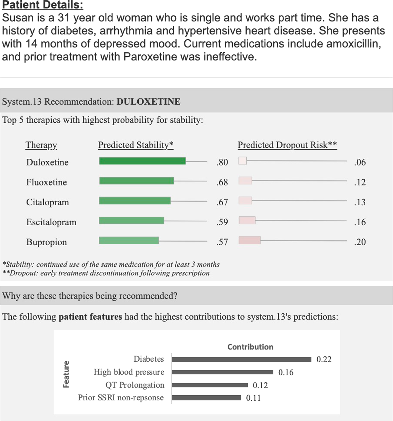 Evidence-Based Clinical Vignettes from the Care Management Institute: Major  Depression