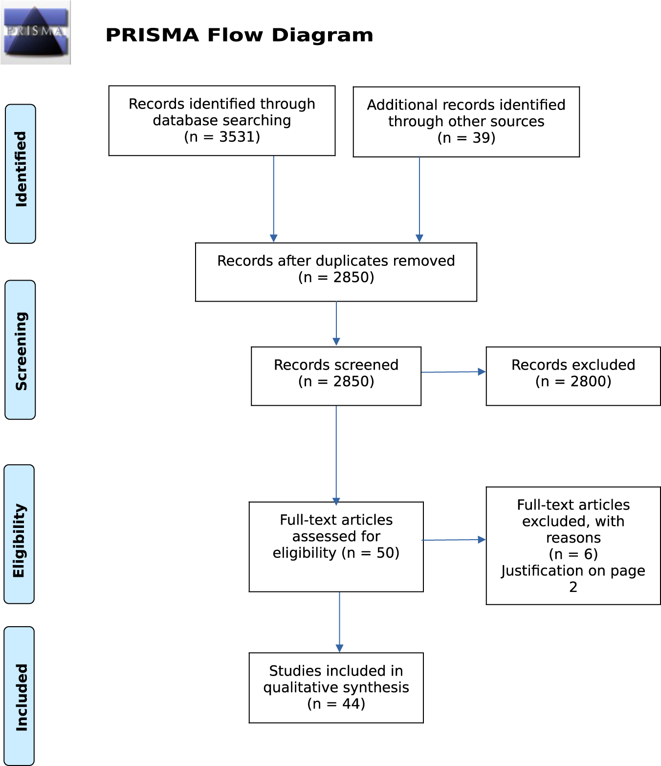 A systematic review of neuroimaging and acute cannabis exposure in