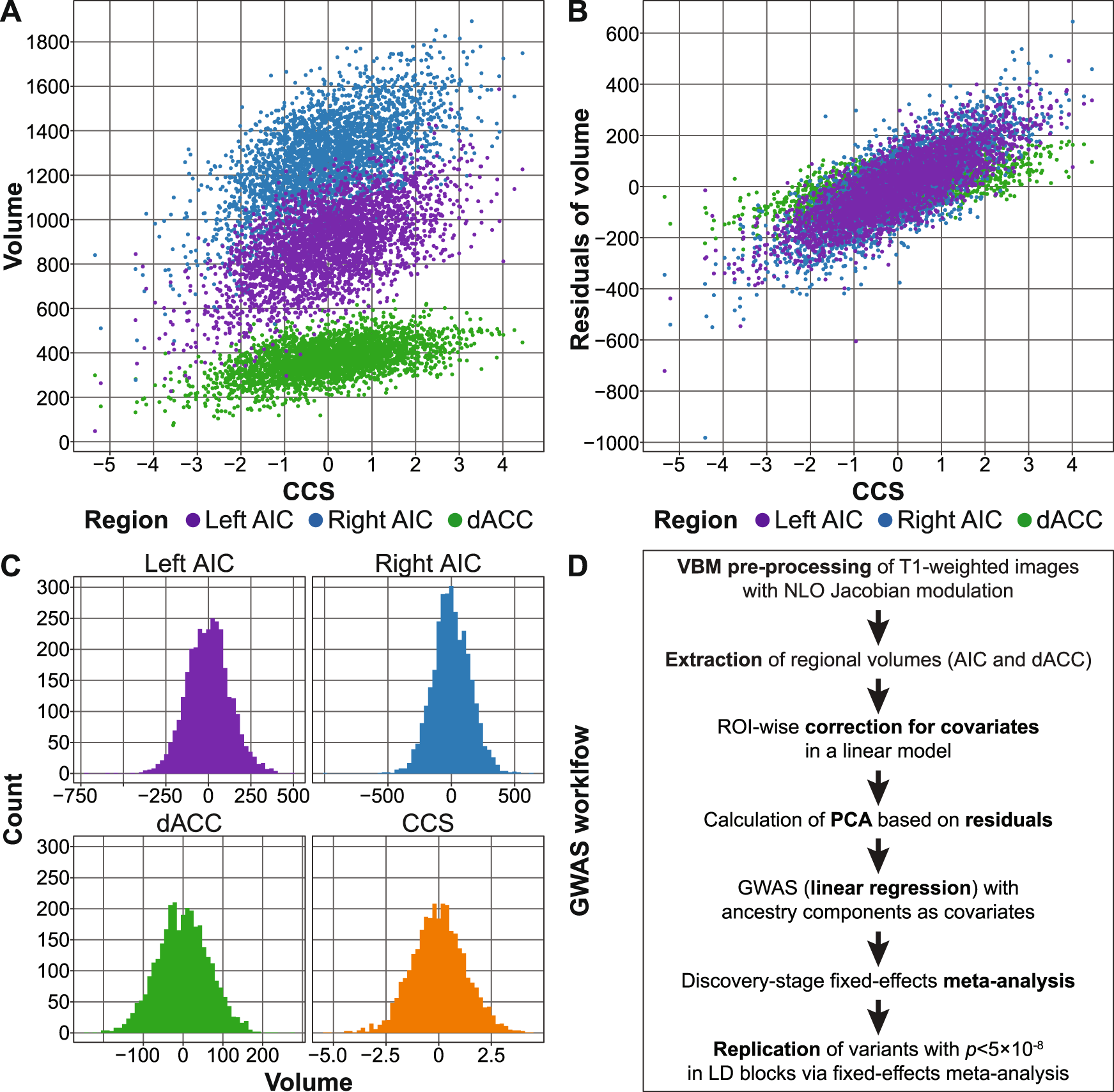 Genetic Factors Influencing A Neurobiological Substrate For Psychiatric Disorders Translational Psychiatry