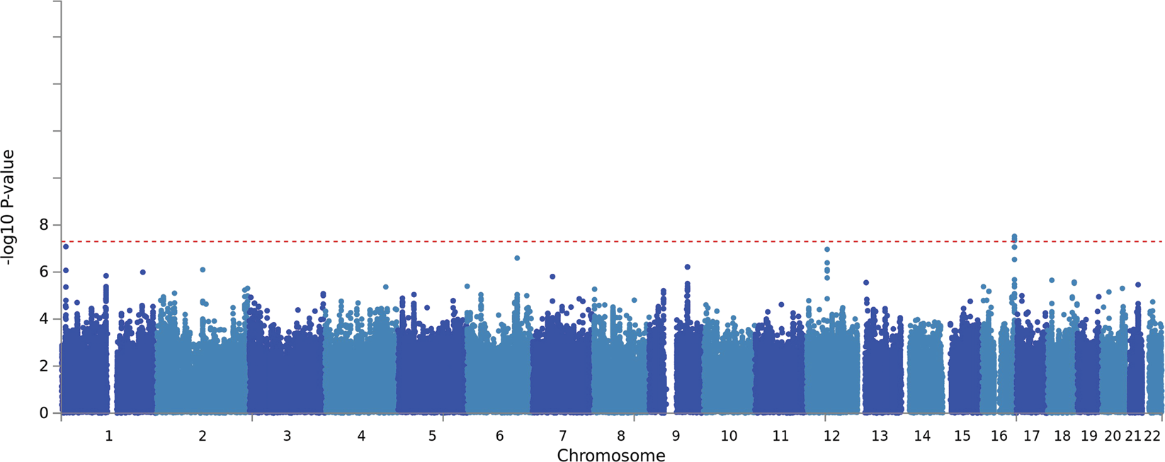 Genome wide study of tardive dyskinesia in schizophrenia | Translational  Psychiatry
