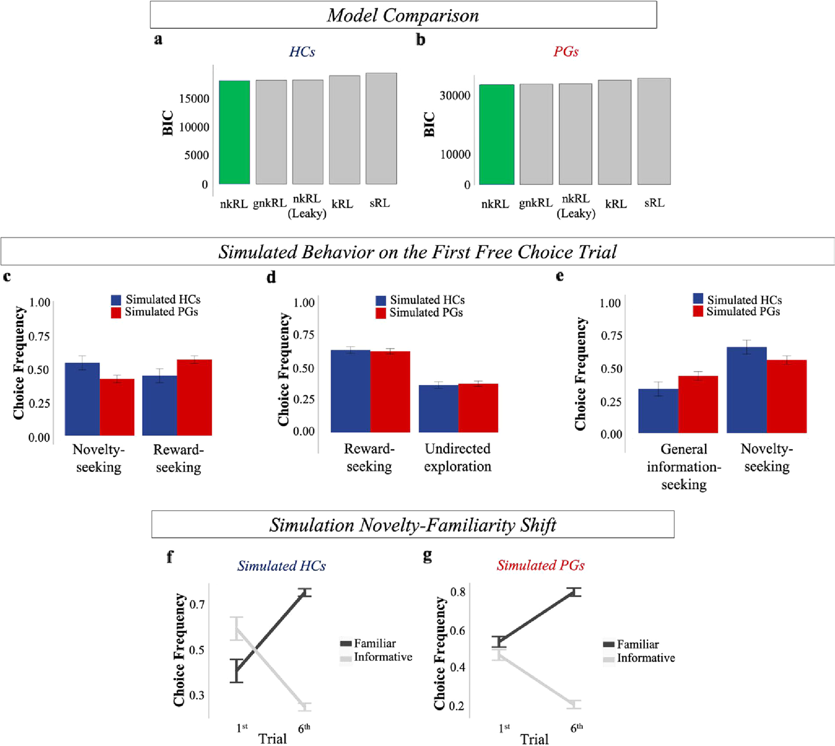 Fig. 3: Model Comparison and nkRL simulations.