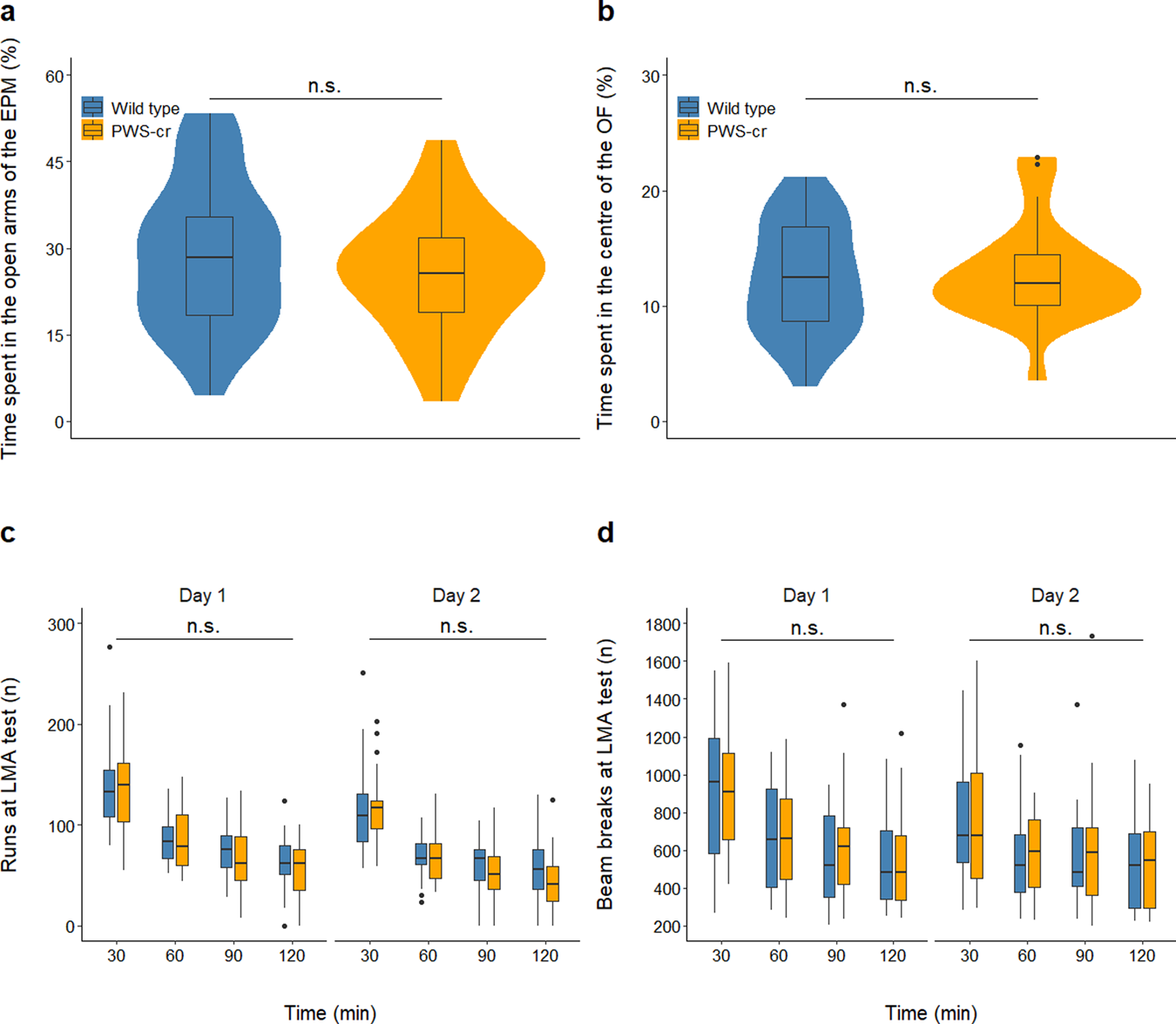 Comparison of mouse models reveals a molecular distinction between