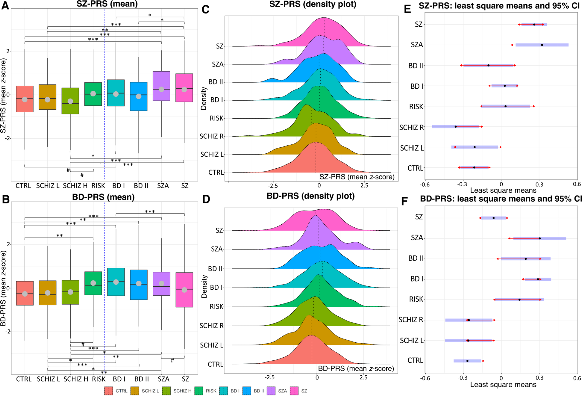 Polygenic risk scores across the extended psychosis spectrum |  Translational Psychiatry