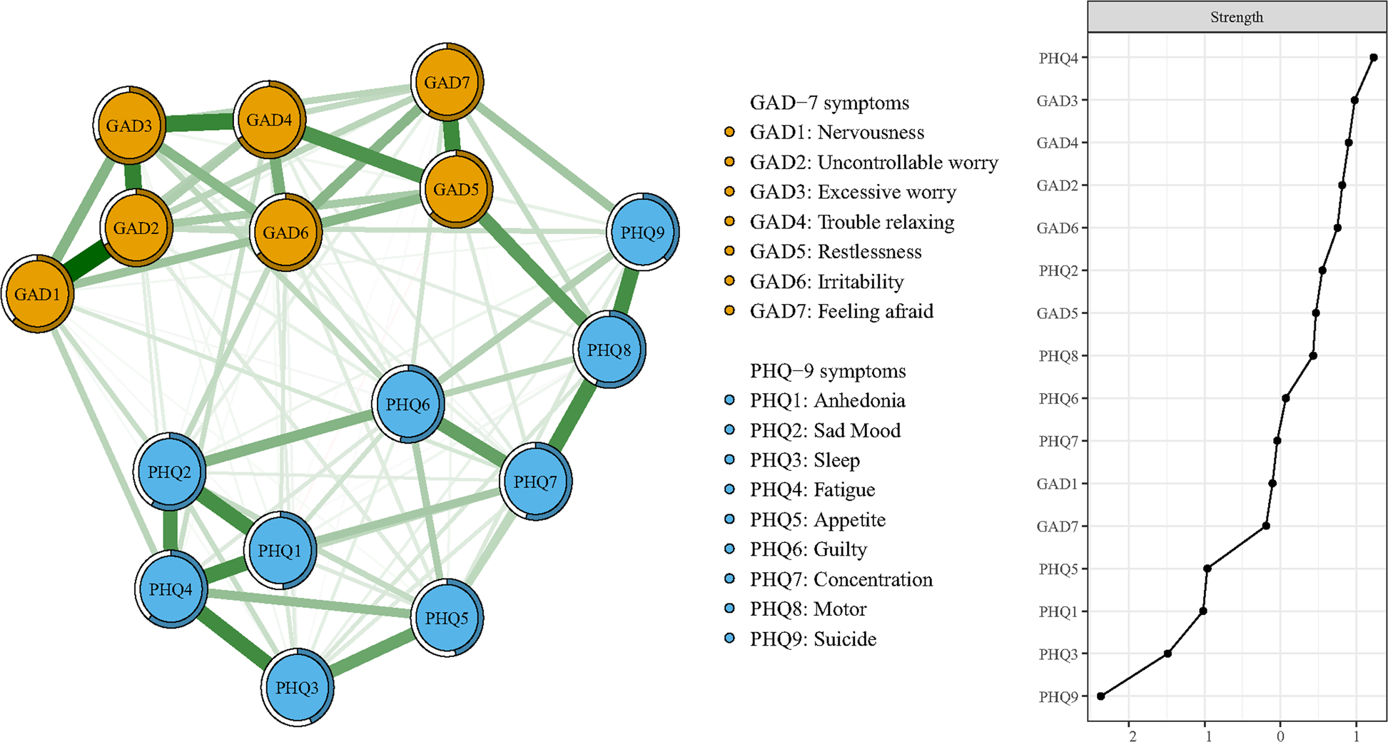 PDF) Anxiety and fear related to coronavirus disease 2019