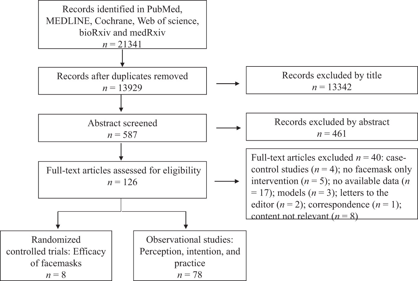 Efficacy and practice of facemask use in general population a systematic review and meta-analysis Translational Psychiatry picture