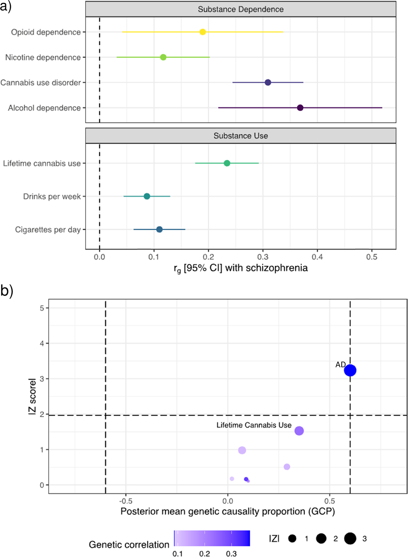 Pairwise genetic meta-analyses between schizophrenia and substance  dependence phenotypes reveals novel association signals with  pharmacological significance | Translational Psychiatry