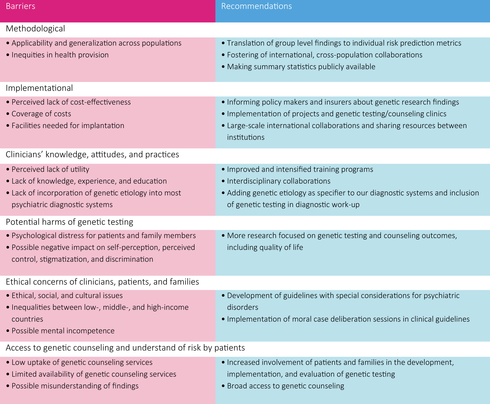 Barriers to genetic testing in clinical psychiatry and ways to 