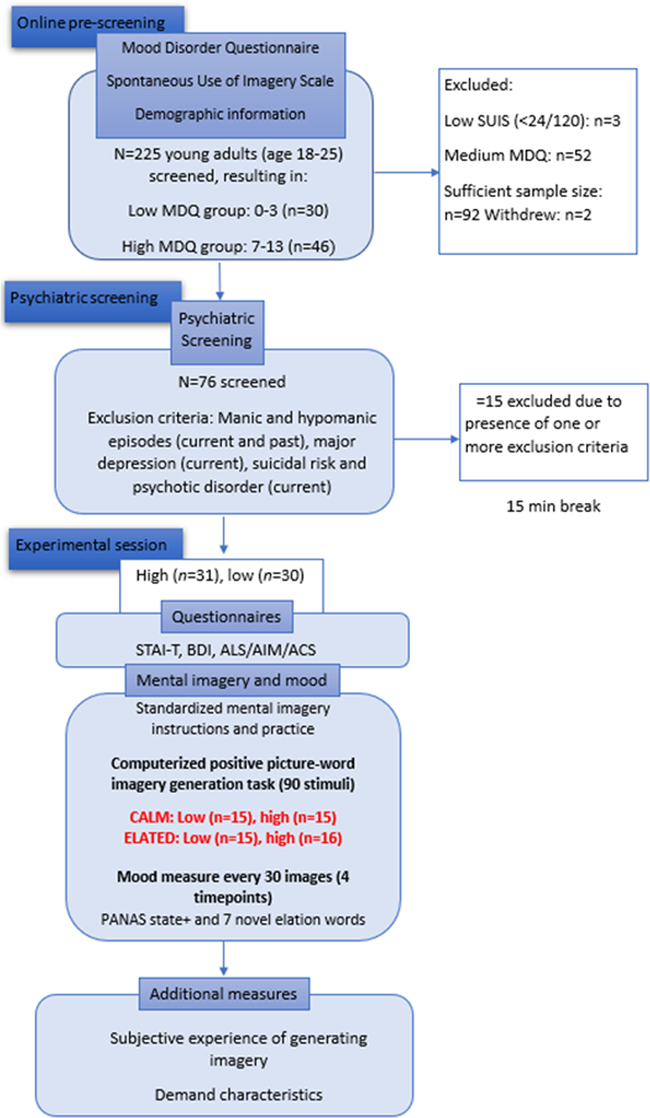 https://media.springernature.com/full/springer-static/image/art%3A10.1038%2Fs41398-022-02213-4/MediaObjects/41398_2022_2213_Fig1_HTML.png