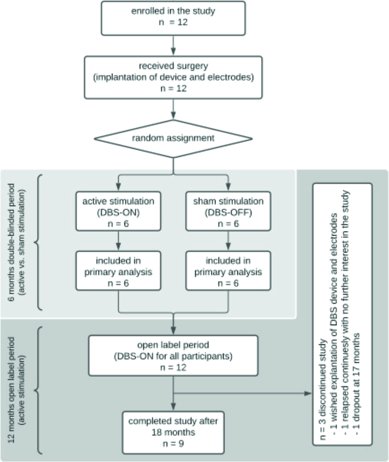 Double-Blind Studies in Research