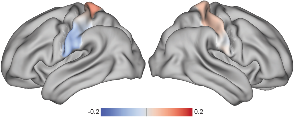 Fig. 3: Differences between rfMRI and Hariri task S1 connectopies.
