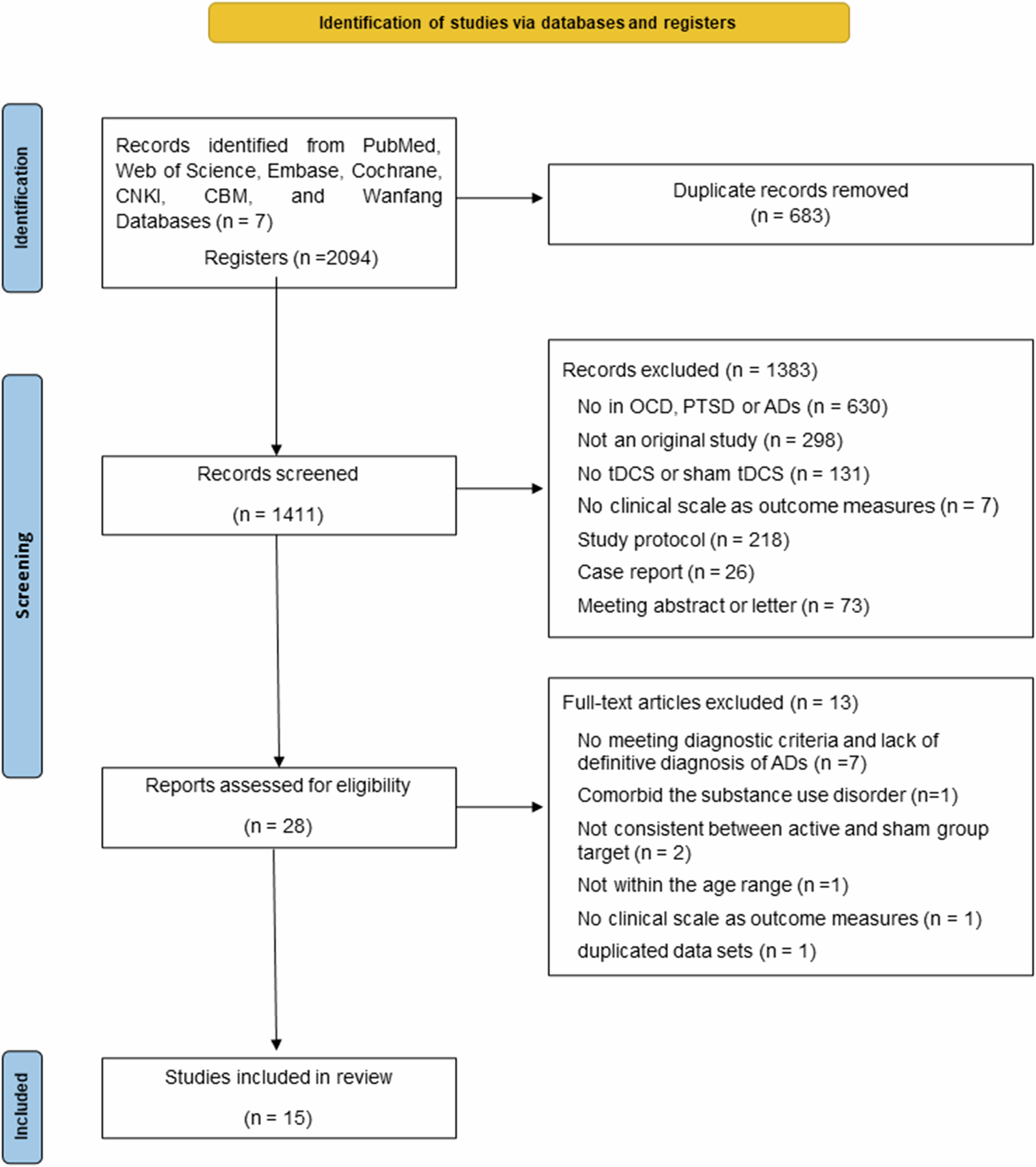 Immediate and long-term efficacy of transcranial direct current stimulation (tCDS) in obsessive-compulsive disorder, posttraumatic stress disorder and anxiety disorders: a systematic review and meta-analysis | Translational Psychiatry immediate-and-long-term-efficacy-of-transcranial-direct-current-stimulation-tcds-in-obsessive-compulsive-disorder-posttraumatic-stress-disorder-and-anxiety-disorders-a-systematic-review-and-meta-analysis-translational-psychiatry