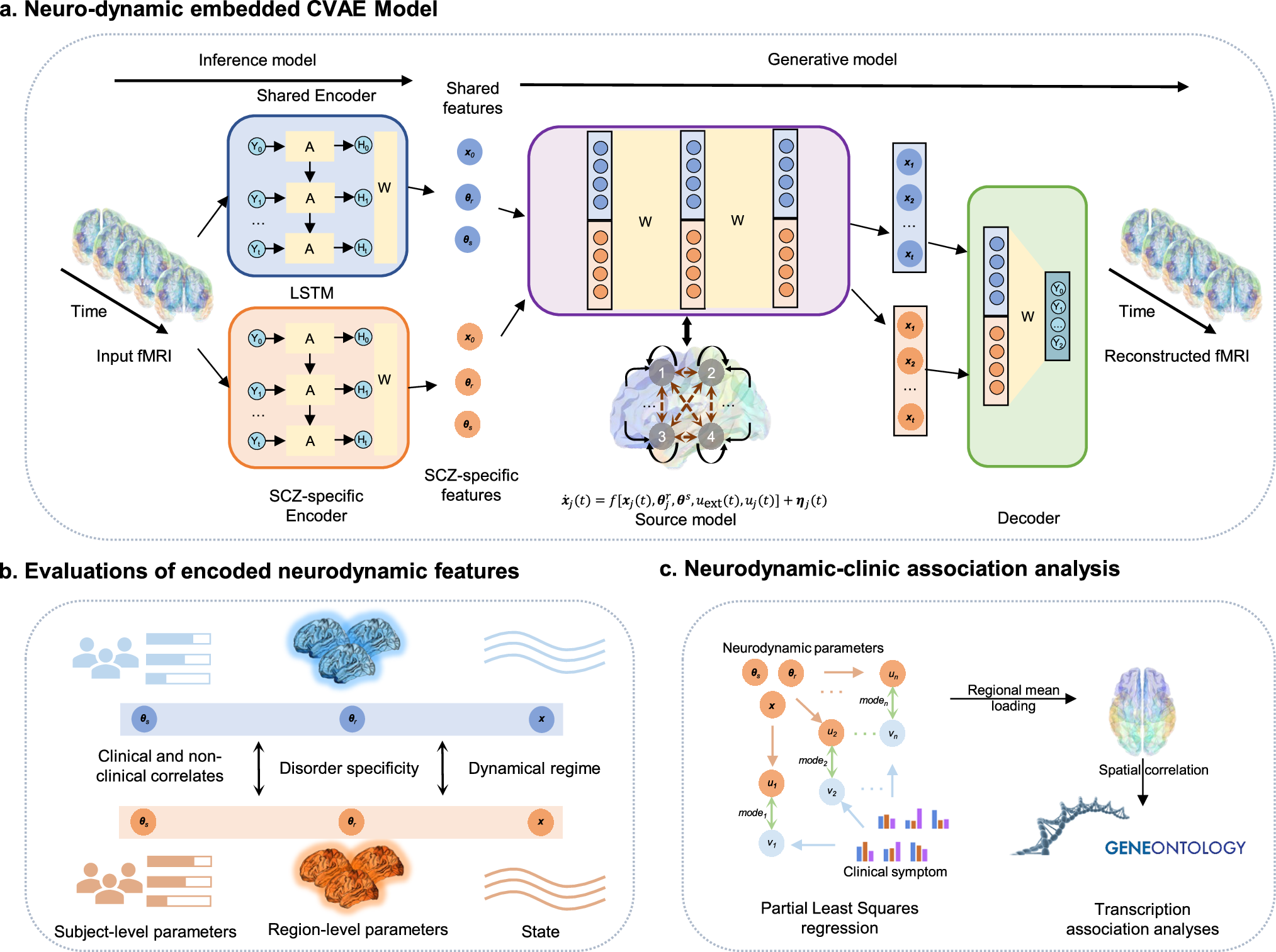 Fig. 1: Overview of the study scheme.