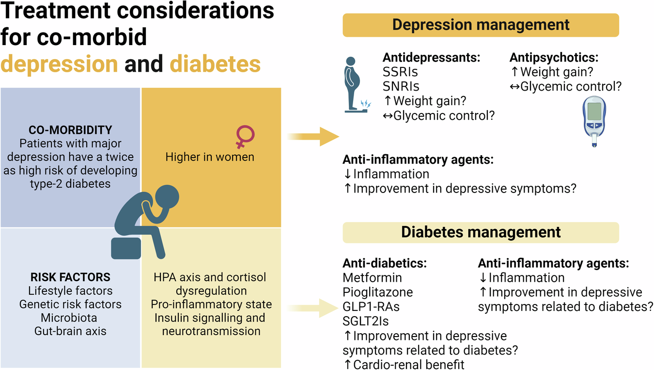 Depression 2 Weeks: Symptoms & Treatment