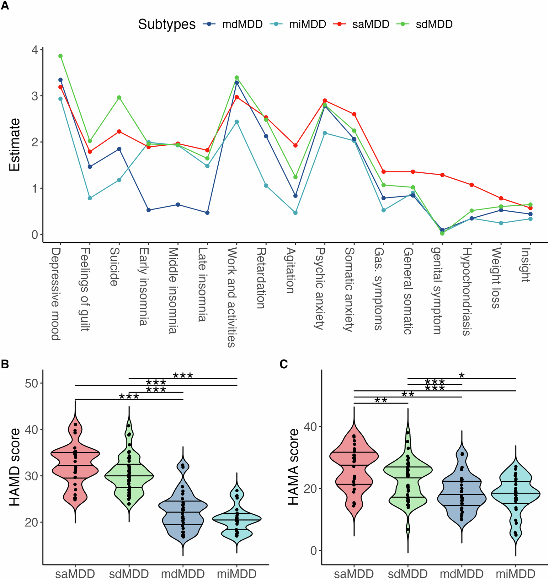 Symptom-based depression subtypes: brain dynamic specificity and its  association with gene expression profiles | Translational Psychiatry