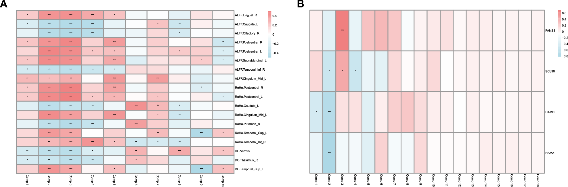 Fig. 4: Correlation analysis between gene expression, neuroimaging, and clinical assessments in schizophrenia.