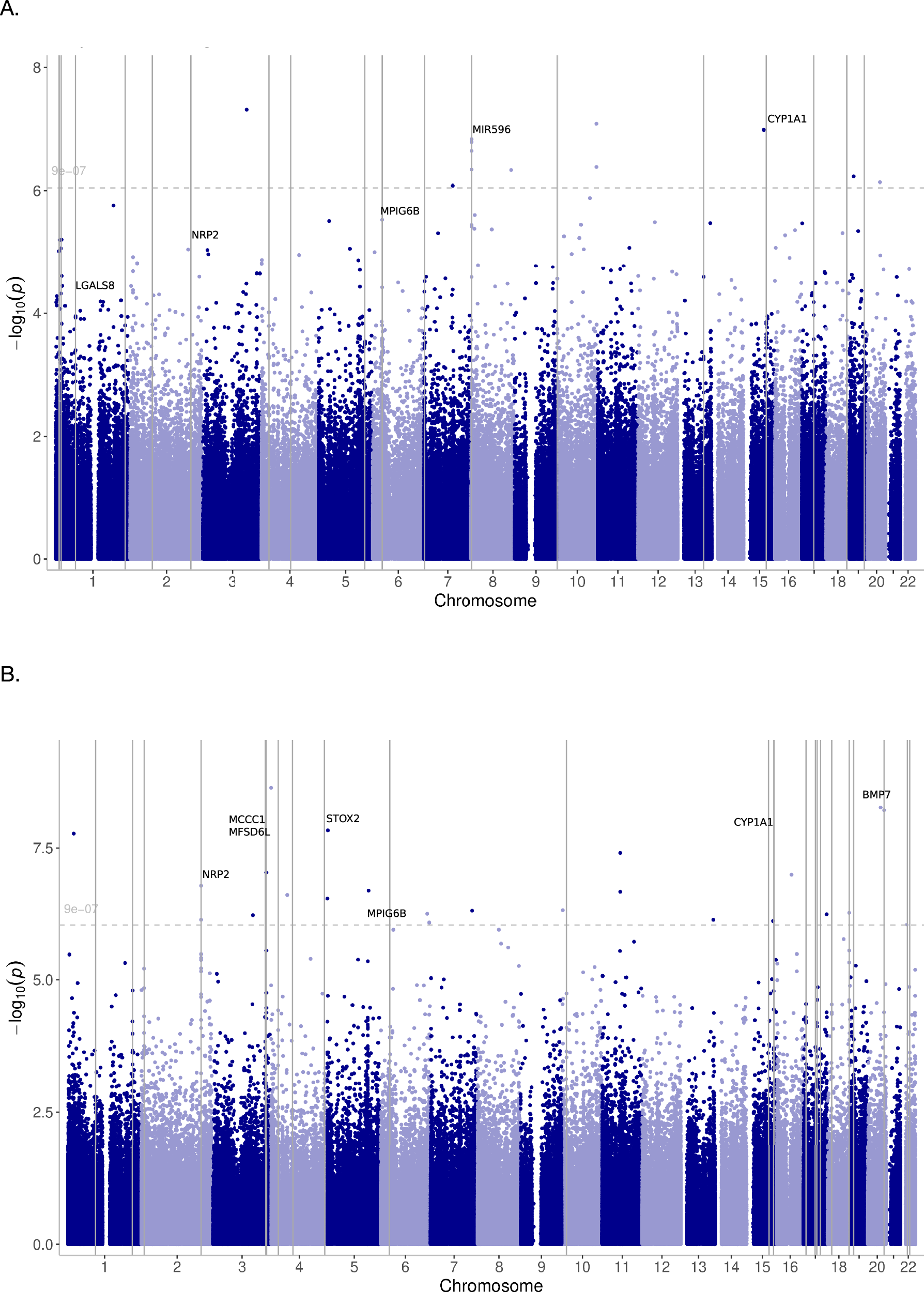 Fig. 2: Manhattan plots showing the significant DMRs.