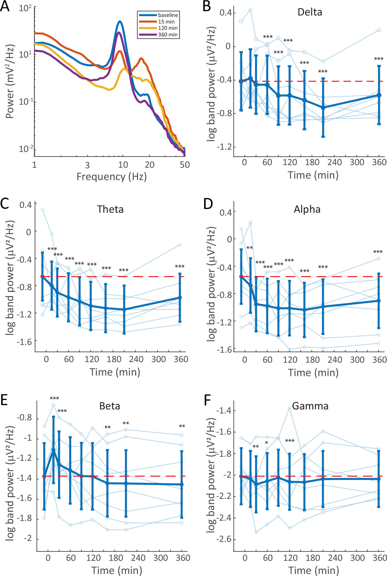 psilocybin occasioned mystical experiences in the treatment of tobacco addiction Classic Hallucinogens and Experiences: Phenomenology and Neural Correlates Electrophysiological effects of psilocybin co-administered
