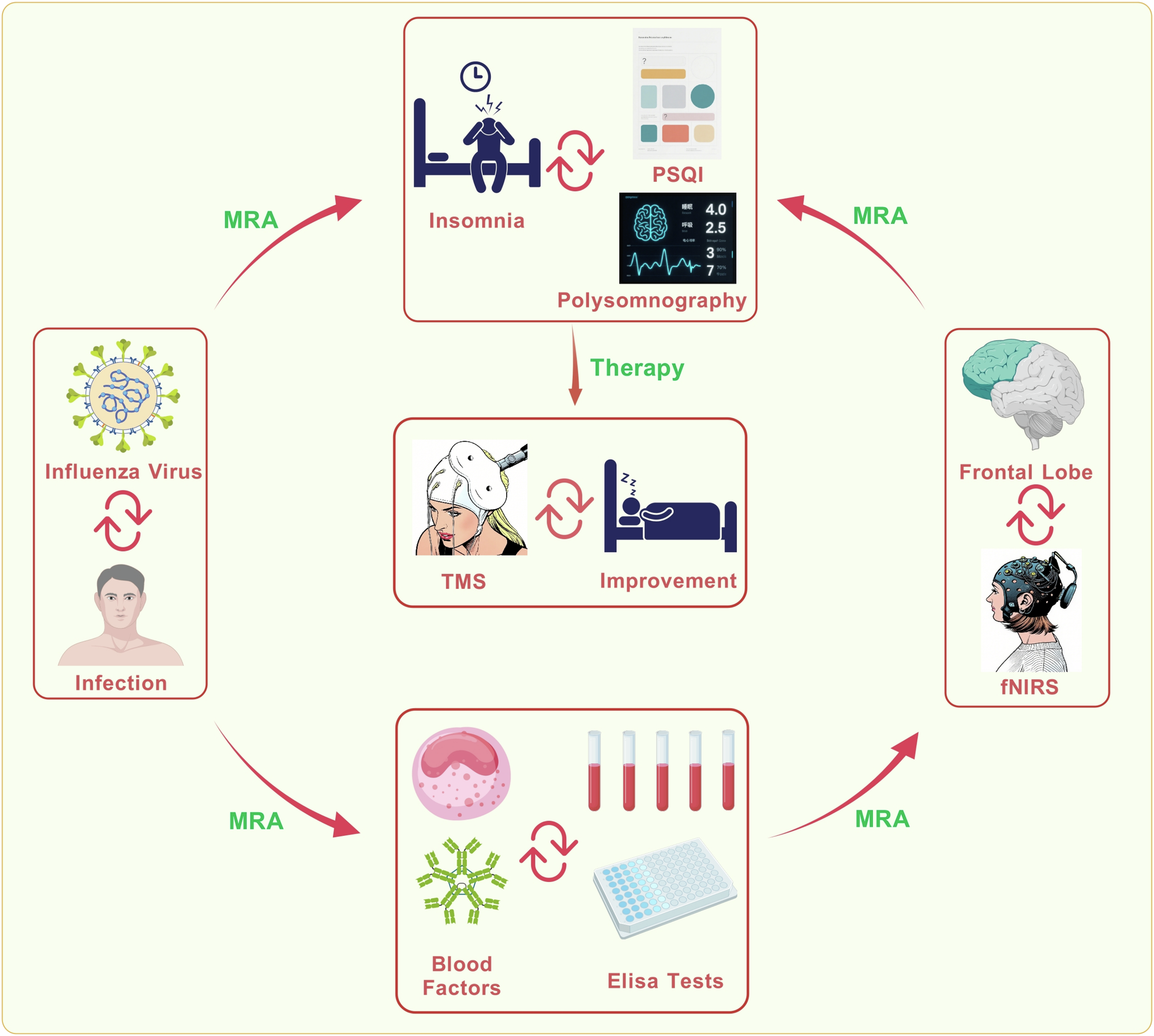 Fig. 1: Overview of research design.
