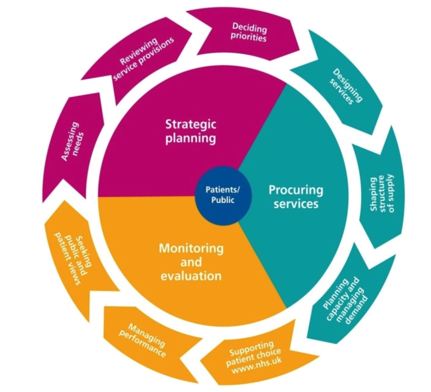 service focused approach