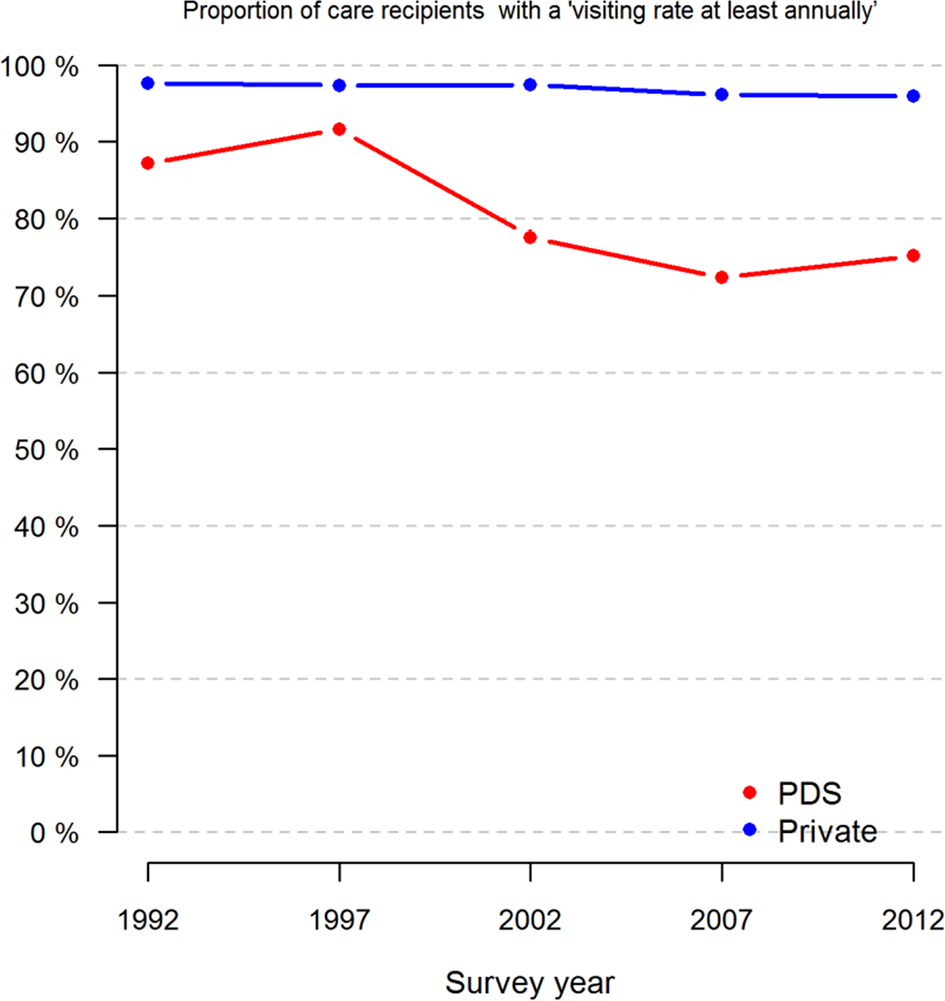 Visitors Experiences Of Public And Private Dental Care In Sweden