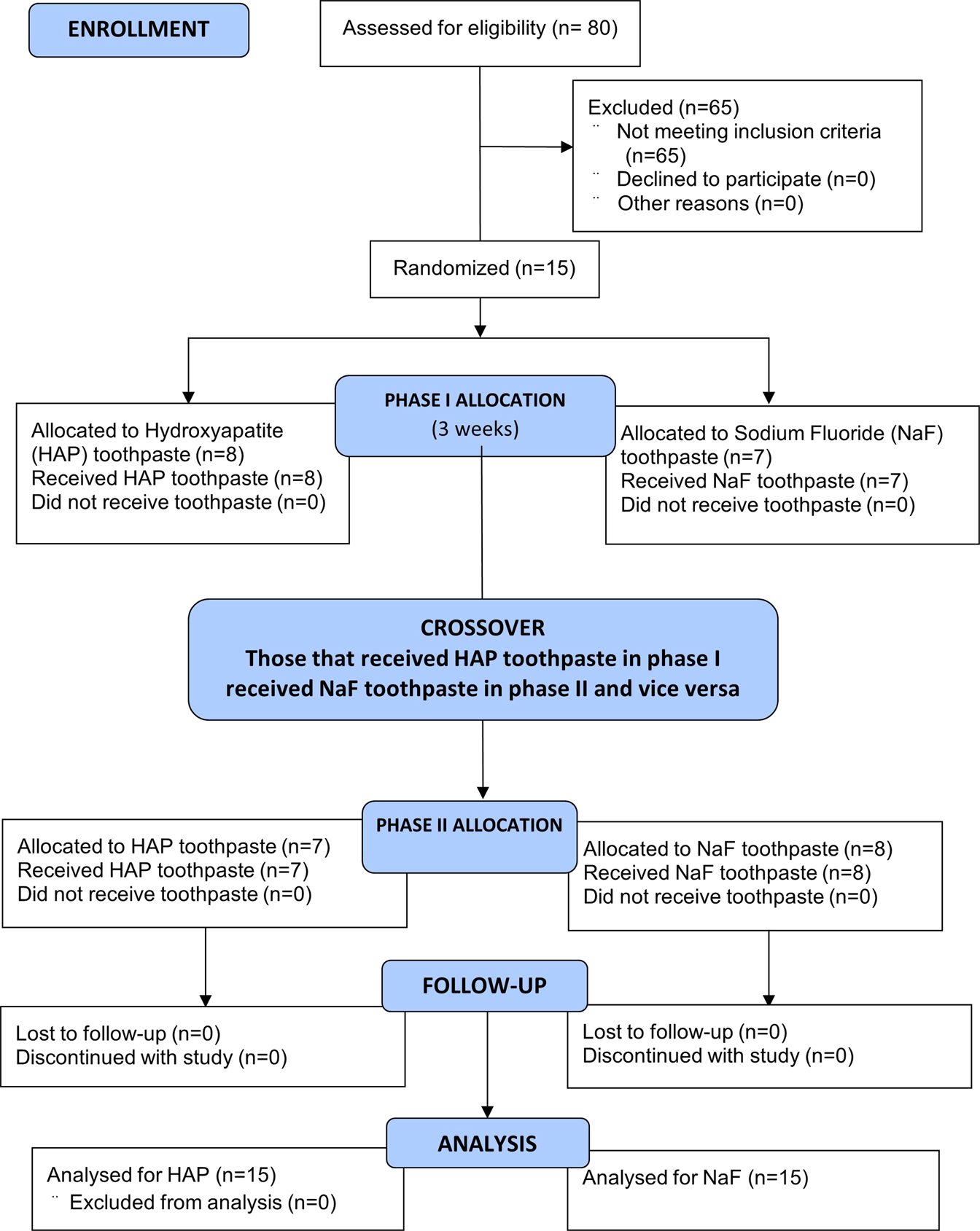 Remineralization of molar incisor hypomineralization (MIH) with a hydroxyapatite  toothpaste: an in-situ study | BDJ Open