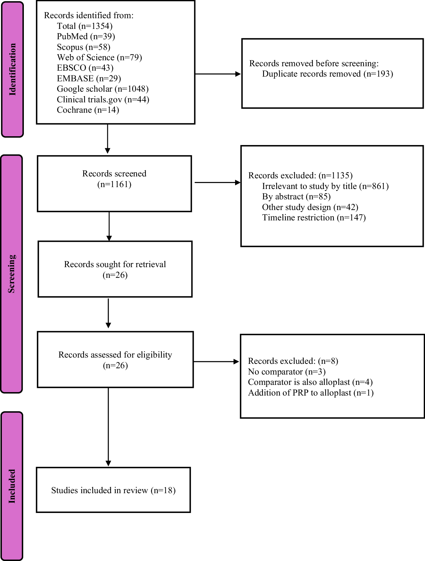 Comparative effectiveness of alloplastic and biologic grafts in maxillary sinus augmentation: a systematic review