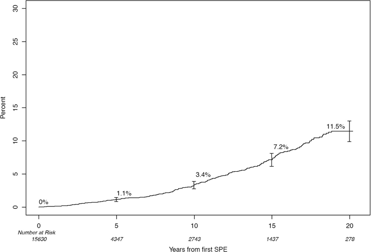 petroleum banjo Smag Polyclonal serum free light chain elevation is associated with increased  risk of monoclonal gammopathies | Blood Cancer Journal