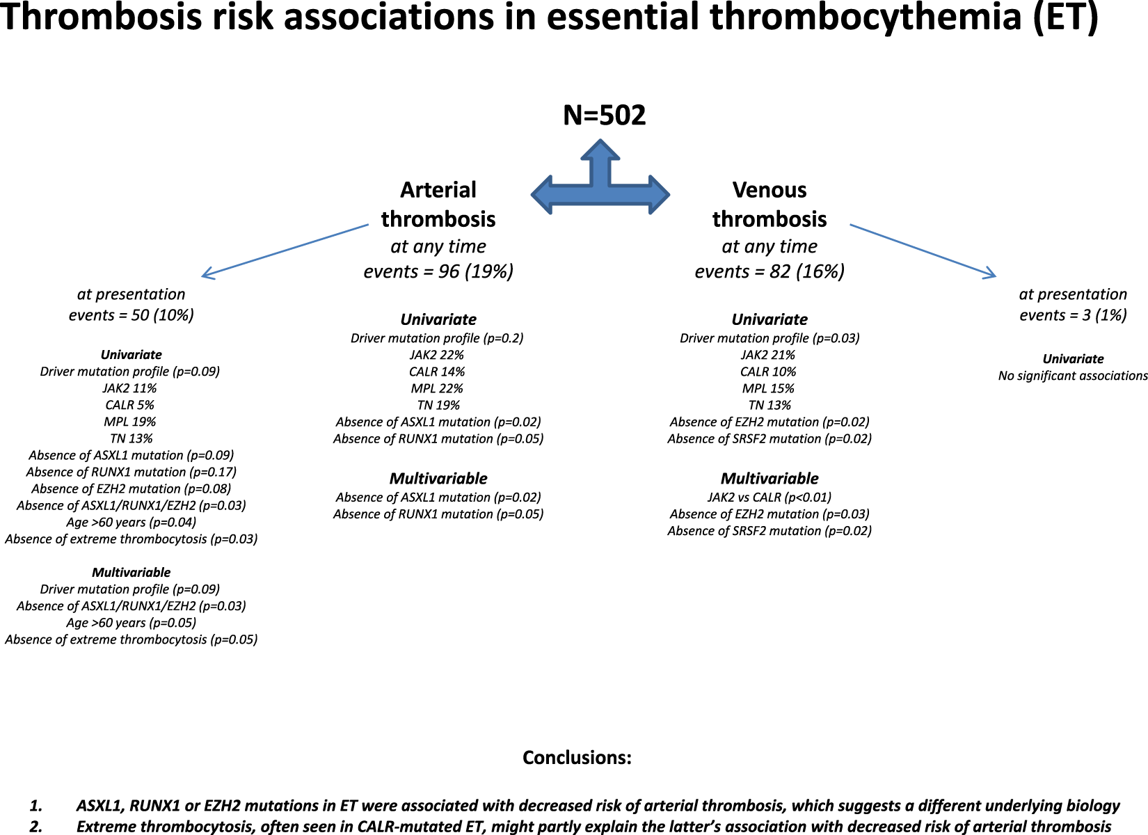 Mutations and thrombosis in essential thrombocythemia | Blood Cancer Journal