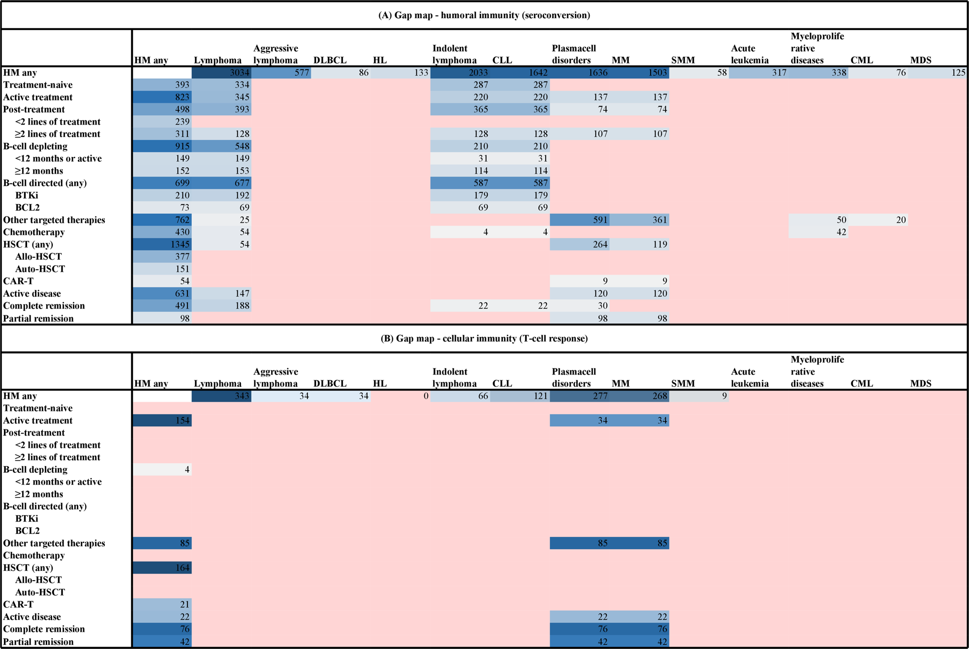 Fig. 3: Evidence-gap maps.