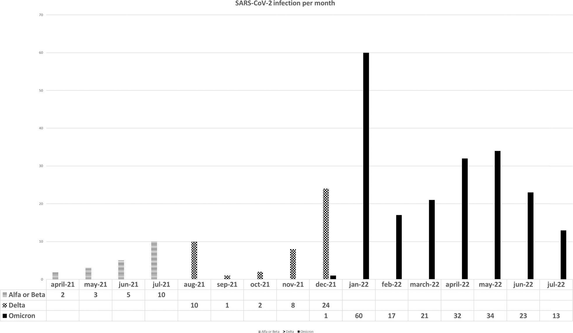One-year breakthrough SARS-CoV-2 infection and correlates of protection in  fully vaccinated hematological patients | Blood Cancer Journal