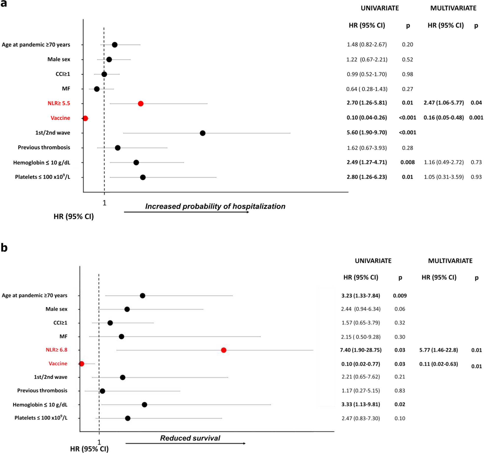 Fig. 1: Risk factors.