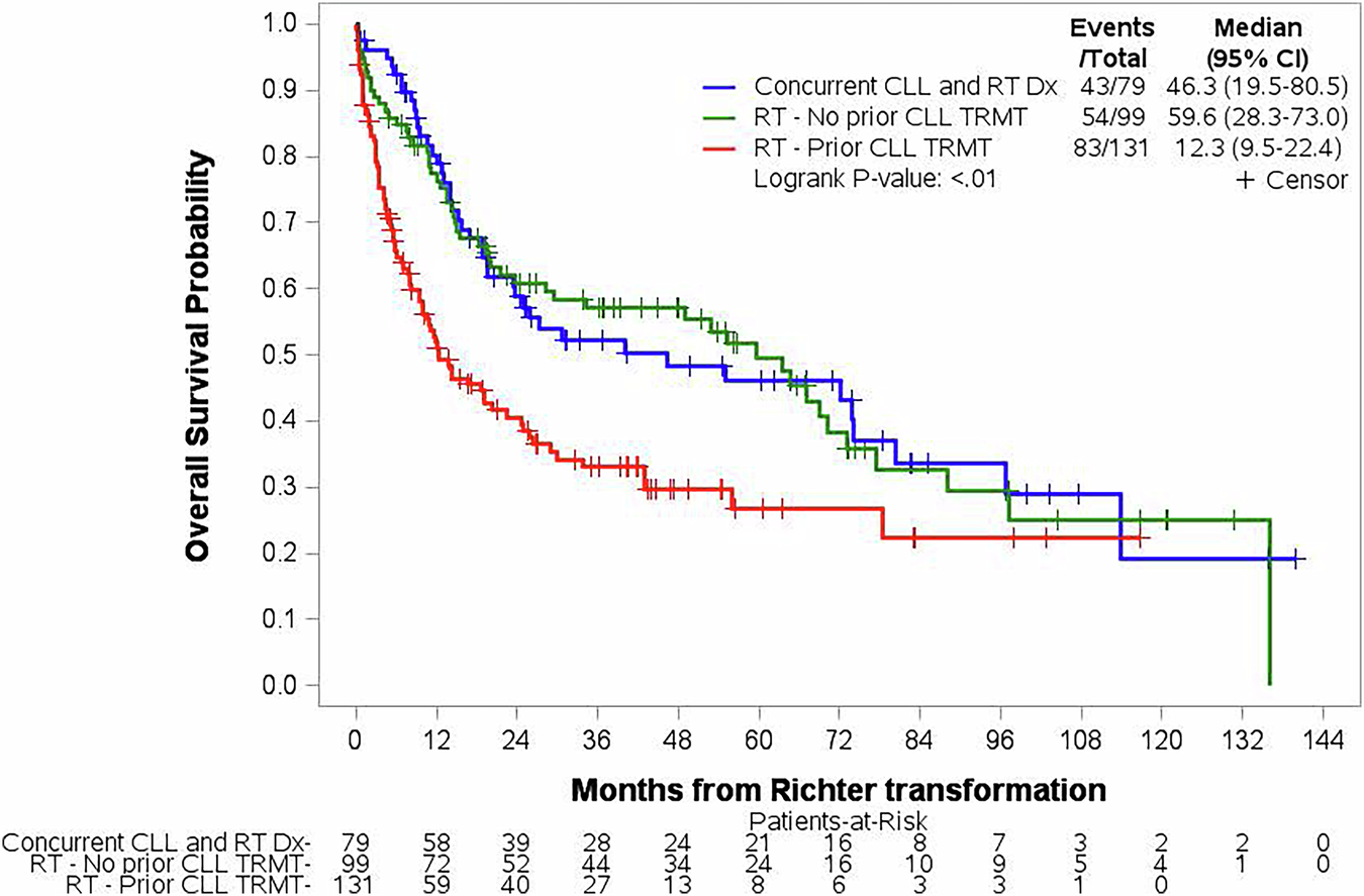 希少で攻撃的なリンパ腫治療に関する画期的研究成果(Mount Sinai Researcher Publishes Landmark Studies Advancing Treatment for Rare and Aggressive Lymphoma)