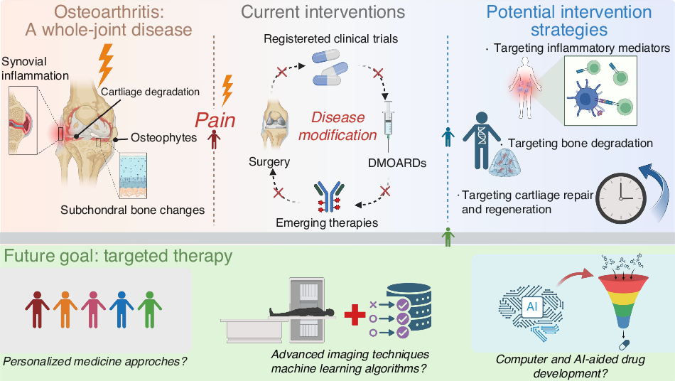 glutathione s transferase pfizer Glutathione-S-Transferases as Potential Targets for Modulation of Nitric  Oxide-Mediated Vasodilation