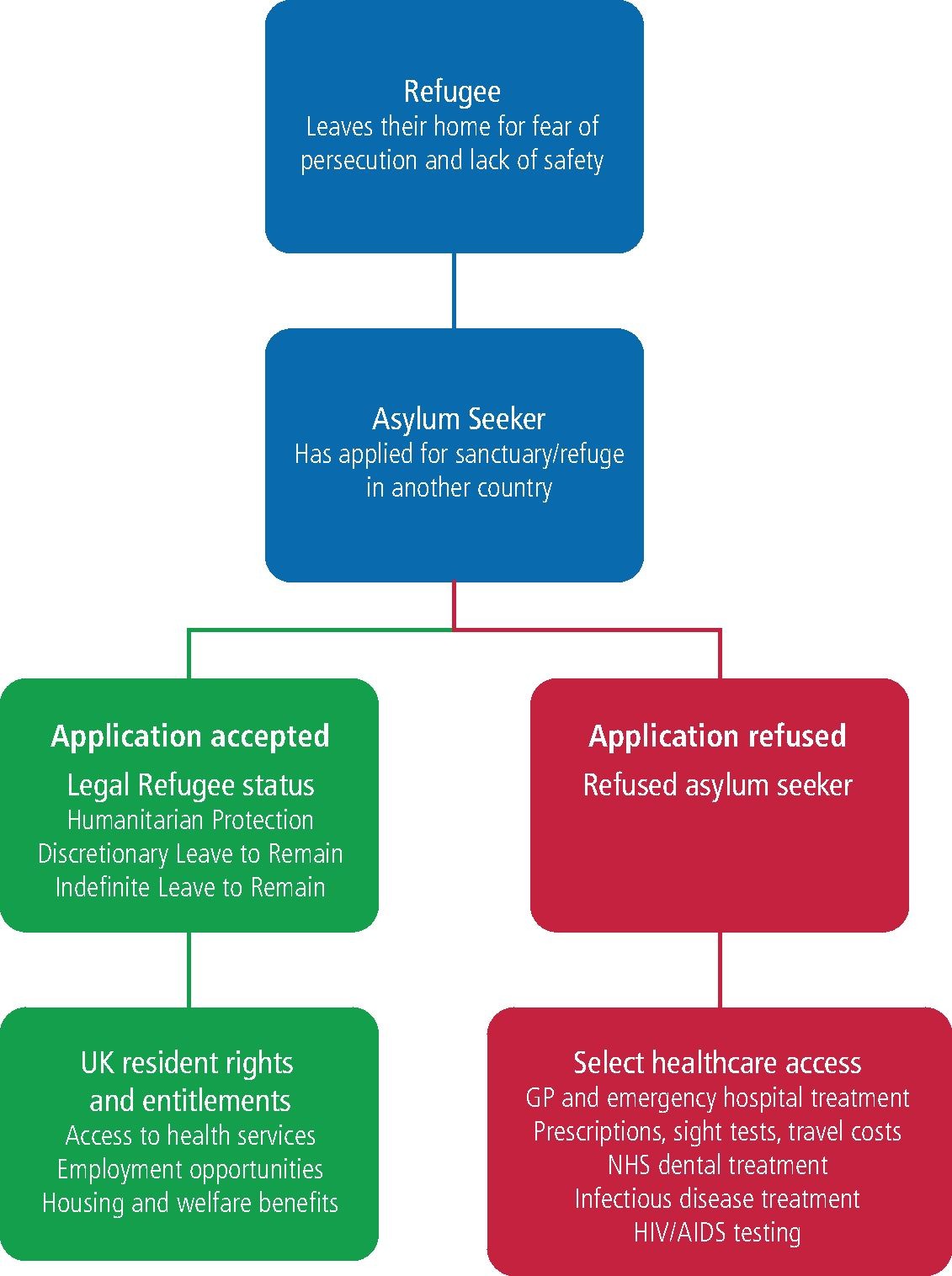 Child Refugees And Asylum Seekers Oral Health And Its Place In The Uk System British Dental Journal Child Refugees And Asylum Seekers Oral Health And Its Place In The Uk System British Dental Journal