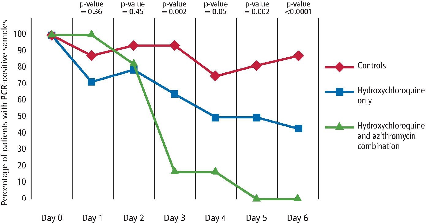 Could There Be A Link Between Oral Hygiene And The Severity Of Sars Cov 2 Infections British Dental Journal