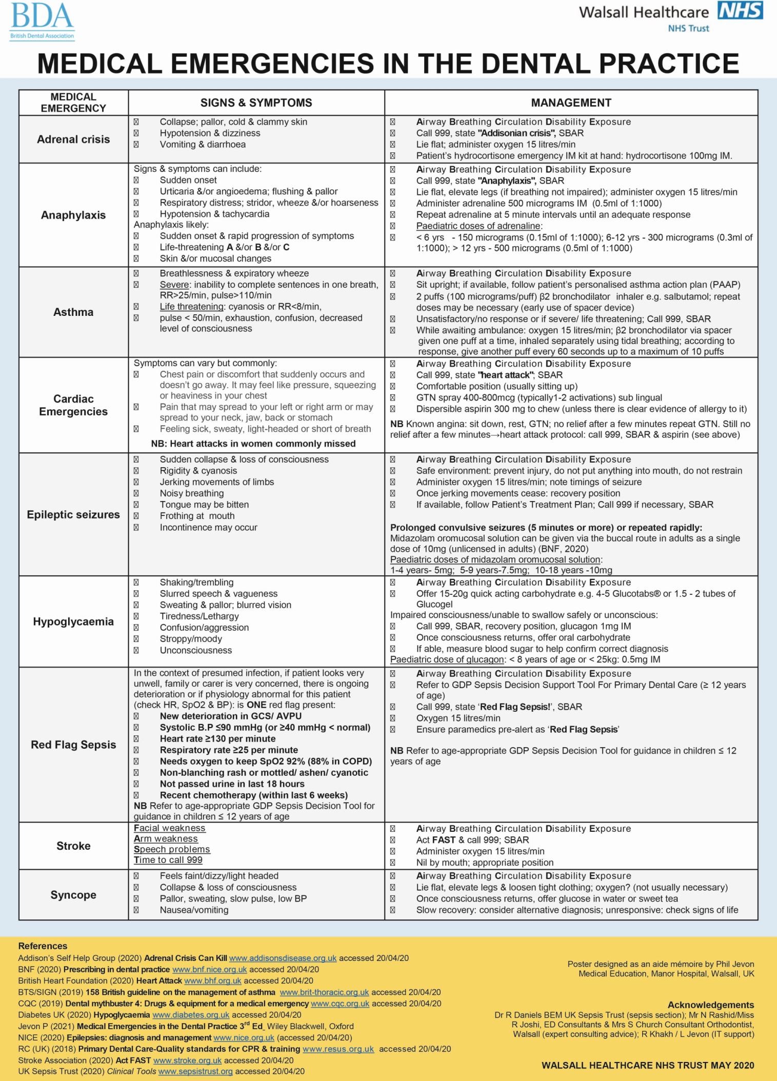 Medical emergencies in the dental practice poster: revised and