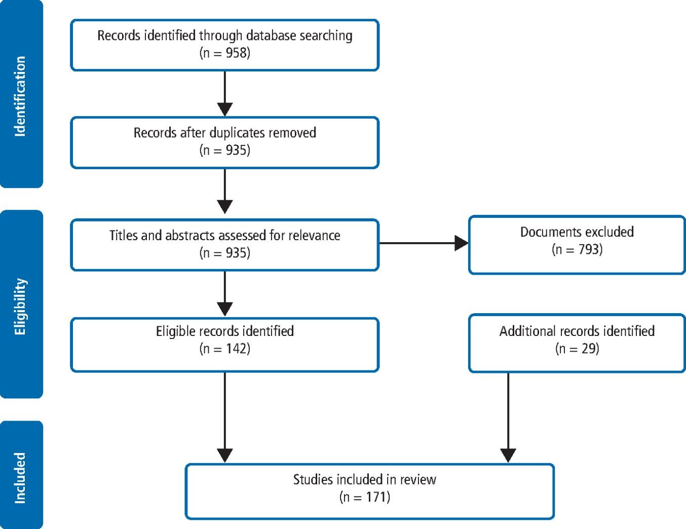 A Rapid Review Of Variation In The Use Of Dental General Anaesthetics In Children British Dental Journal