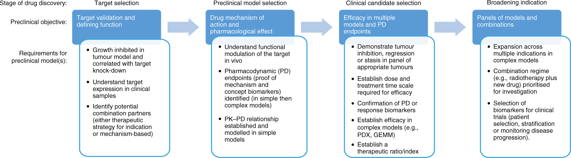 Preclinical Model Psychiatr
